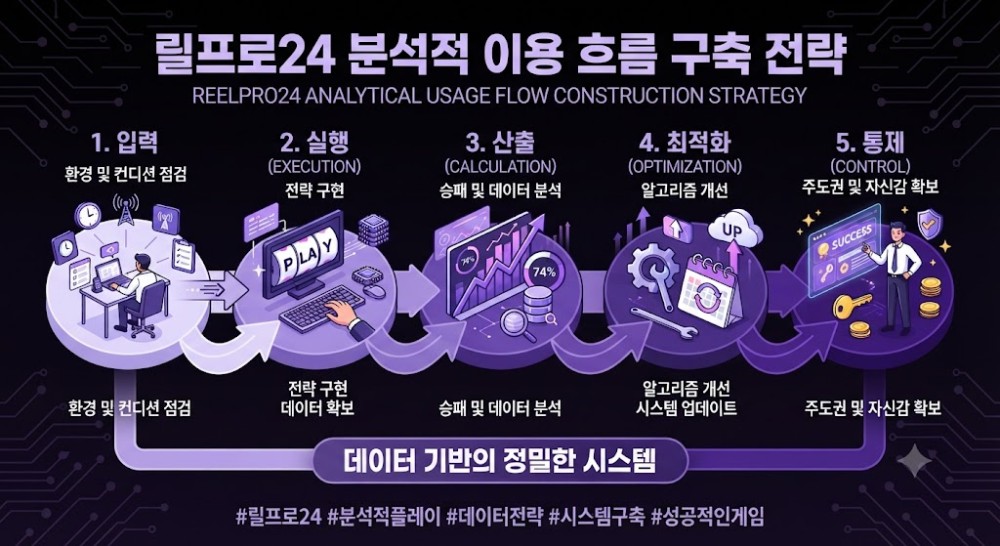 릴게임사이트